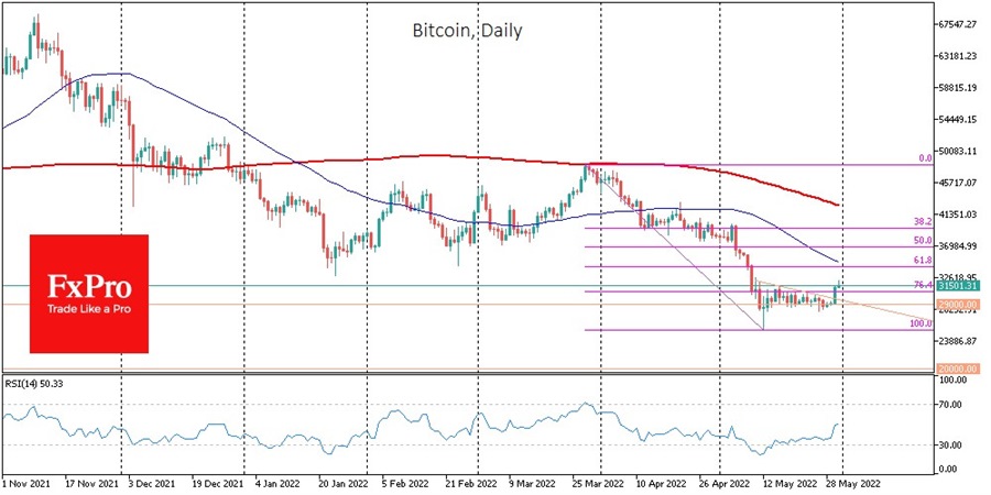 btc