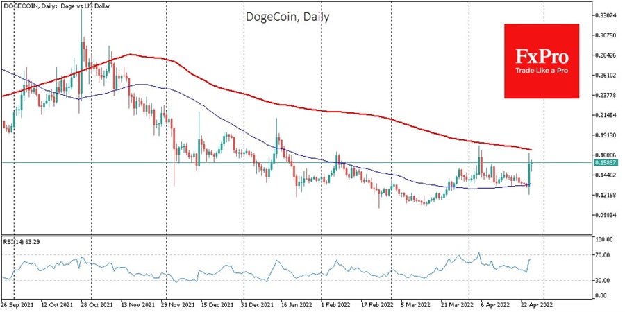 btc