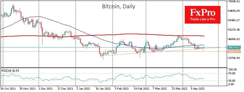 btc