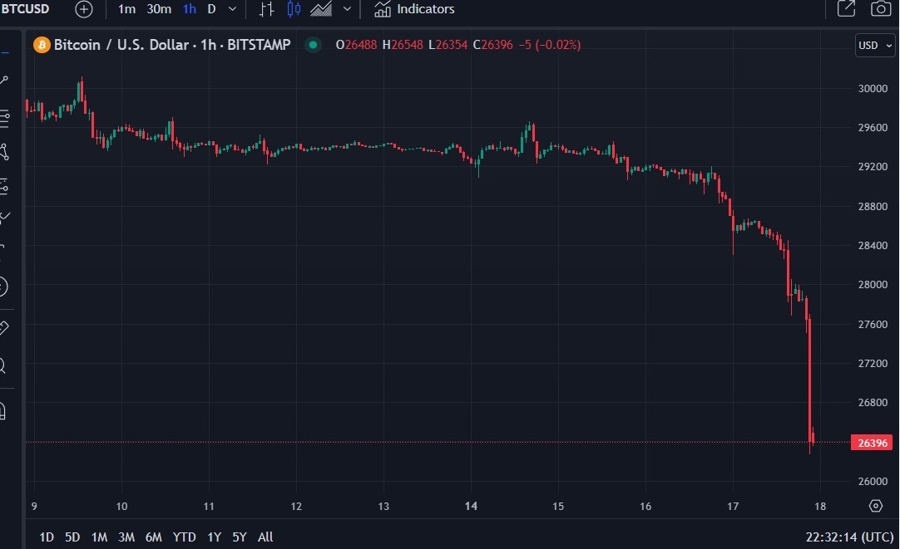 btcusd  18 August 2023 coinbase