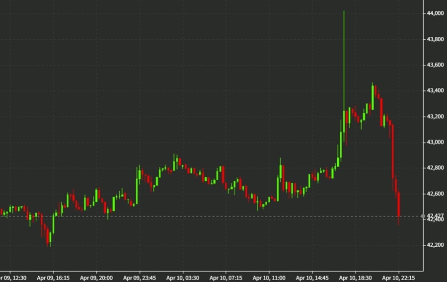 btcusd 11 April 2022 1