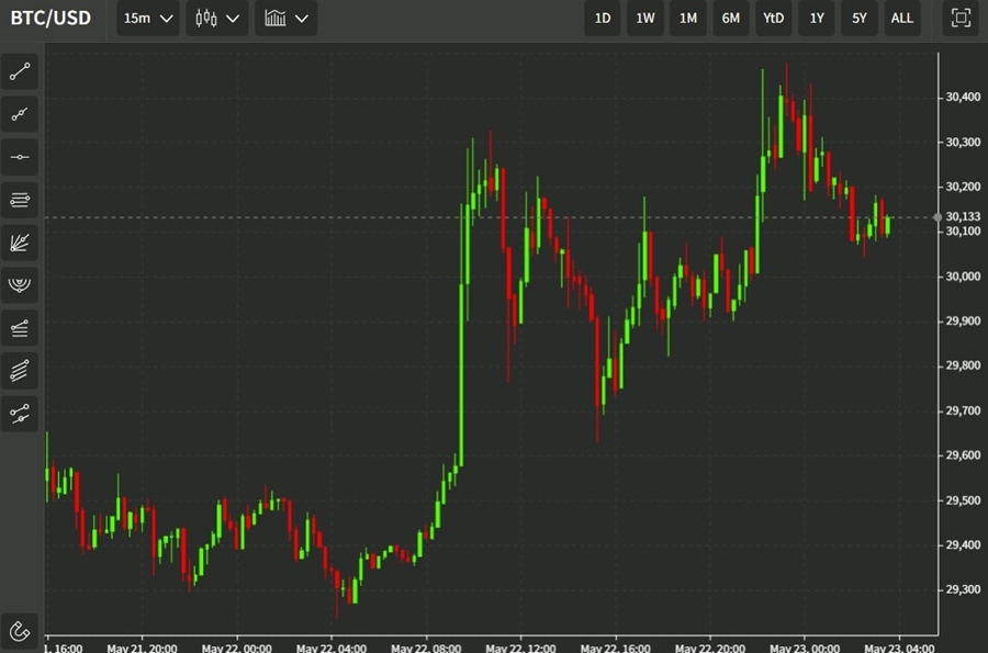 btcusd 23 May 2022 22