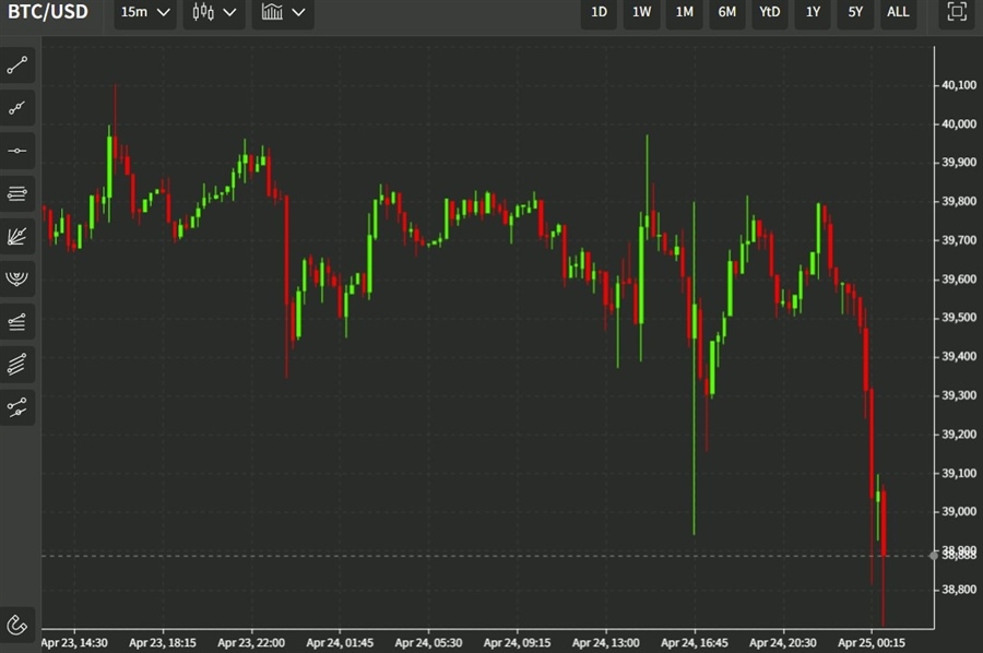 btcusd 25 April 2022