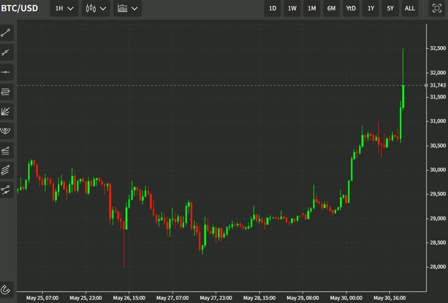 btcusd 32K 31 May 2022