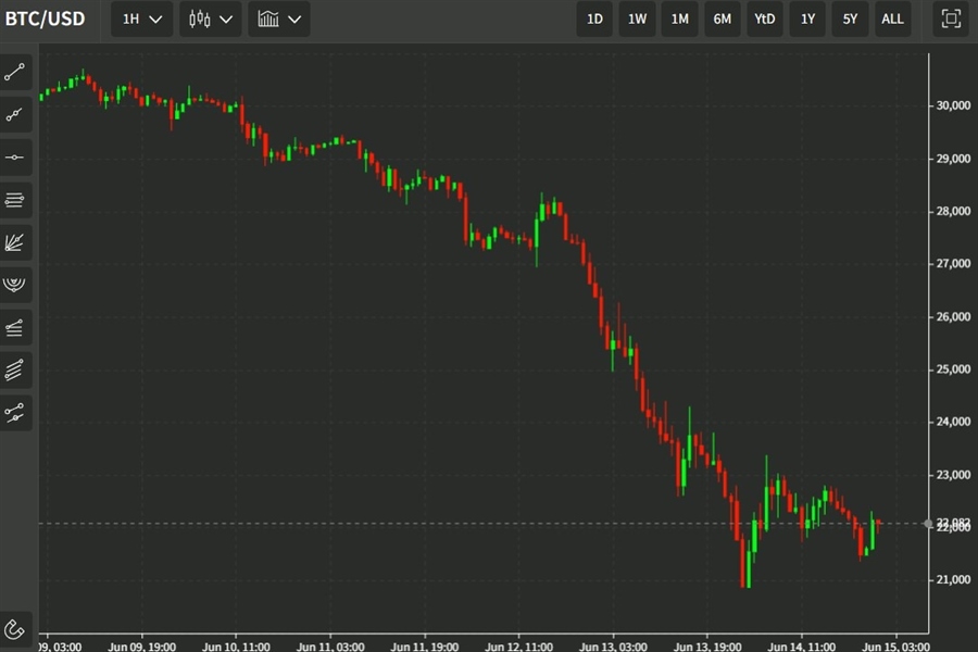 btcusd 3ac 15 June 2022