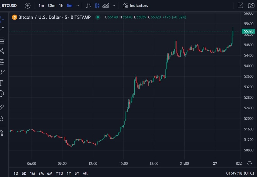 btcusd 55k 27 February 2024 2