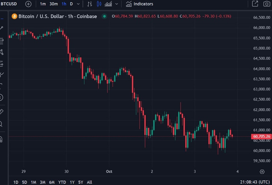 btcusd Bitcoin creator Satoshi Nakamoto reveal 04 October 2024 2