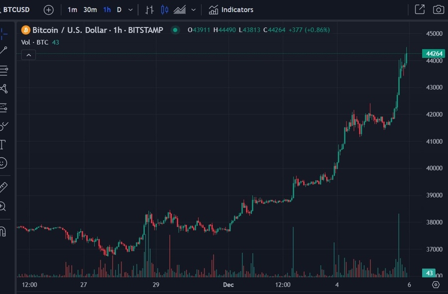 btcusd Japan crypto tax exempt 06 December 2023