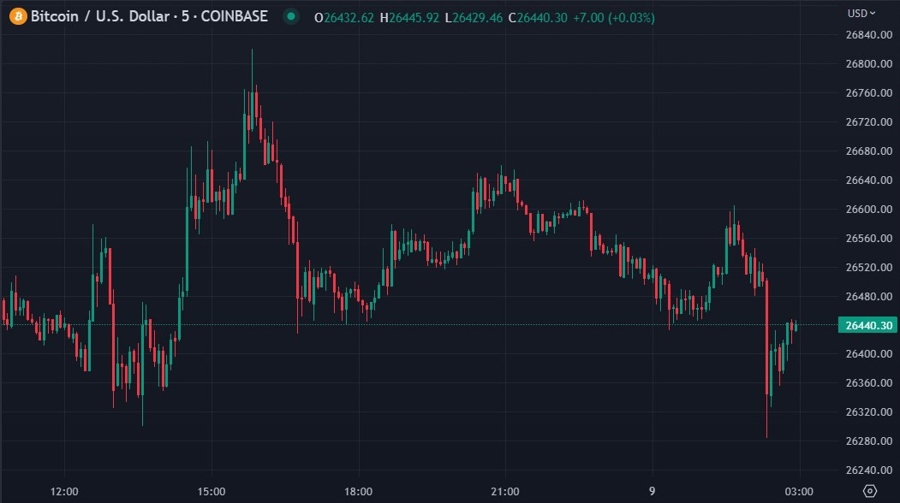 btcusd binance usd deposits wrap chart 09 June 2023