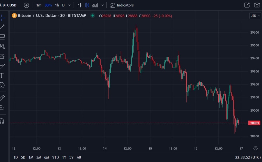 btcusd coinbase futures 17 August 2023