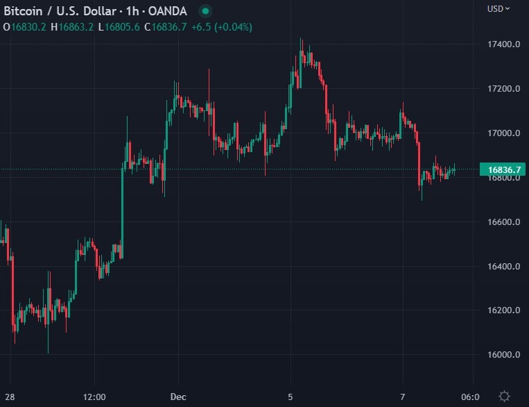 btcusd cpp investment canada crypto 08 December 2022