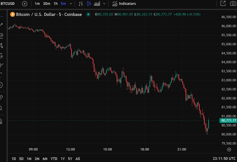 btcusd crypto reserve stockpile disppointment 10 March 2025