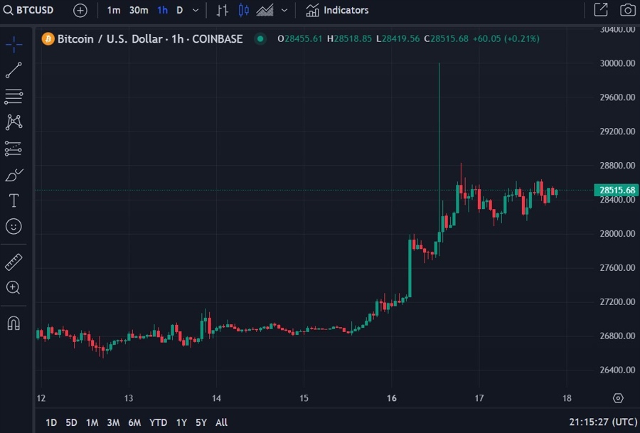 btcusd etf approval rehearsal 18 October 2023
