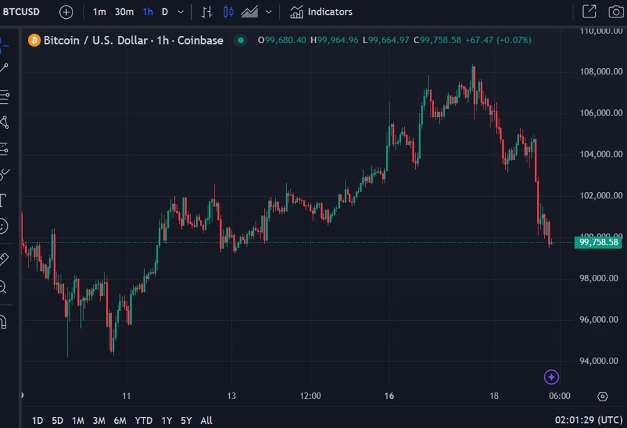 btcusd fed powell reserve 19 December 2024 2