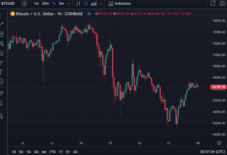 btcusd gold jp morgan 18 March 2024 2