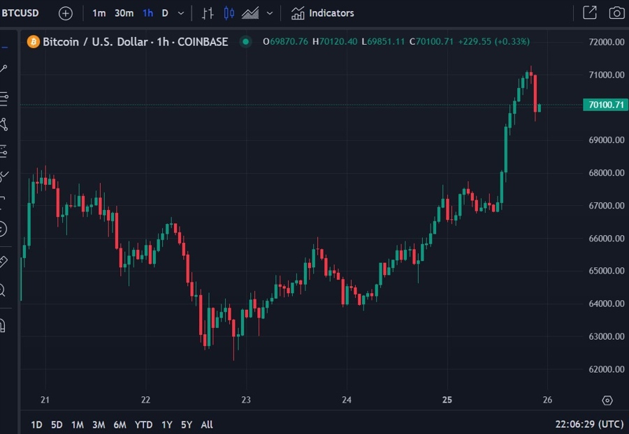 btcusd nilam resources 26 March 2024 2