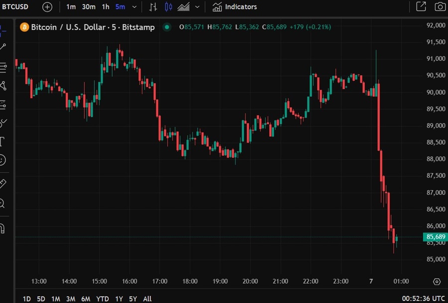 btcusd reserve stockpile 07 March 2025 2