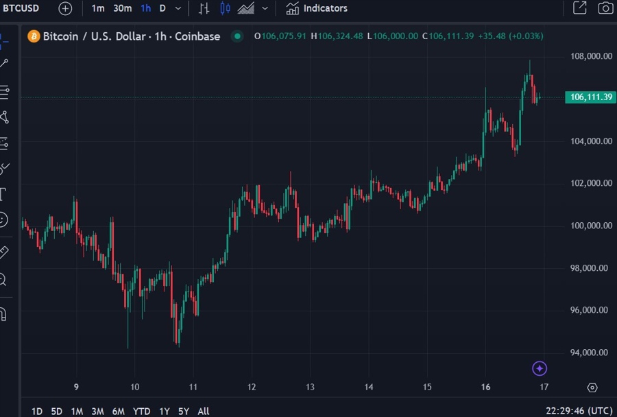 btcusd scaramucci 200K forecast 17 December 2024 2