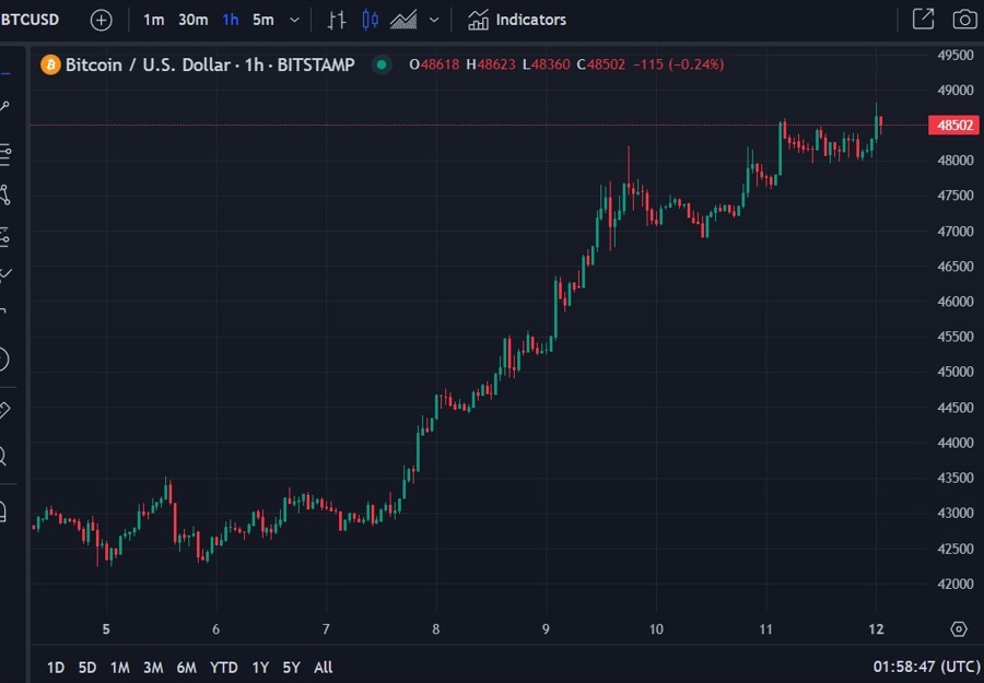 btcusd update marathon africa 12 February 2024 2
