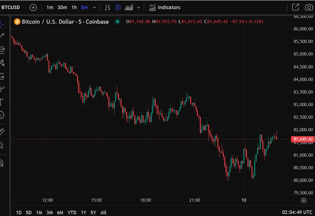 US state Utah has dropped its plan for a Bitcoin reserve | investingLive