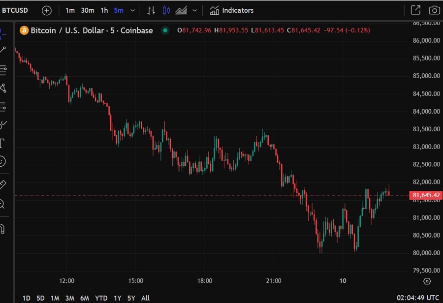 btcusd utah reserve 10 March 2025 2