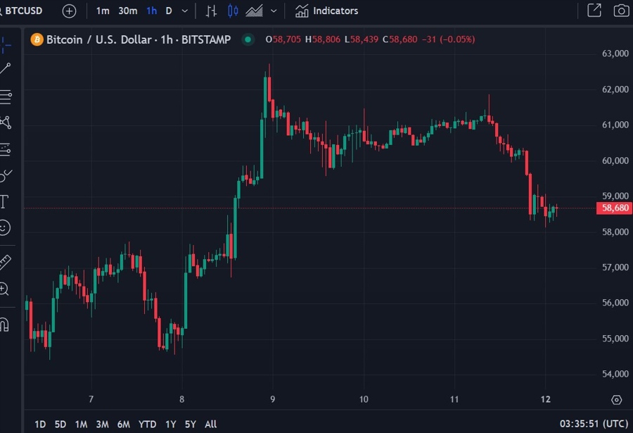 btcusd wrap 12 August 2024 2