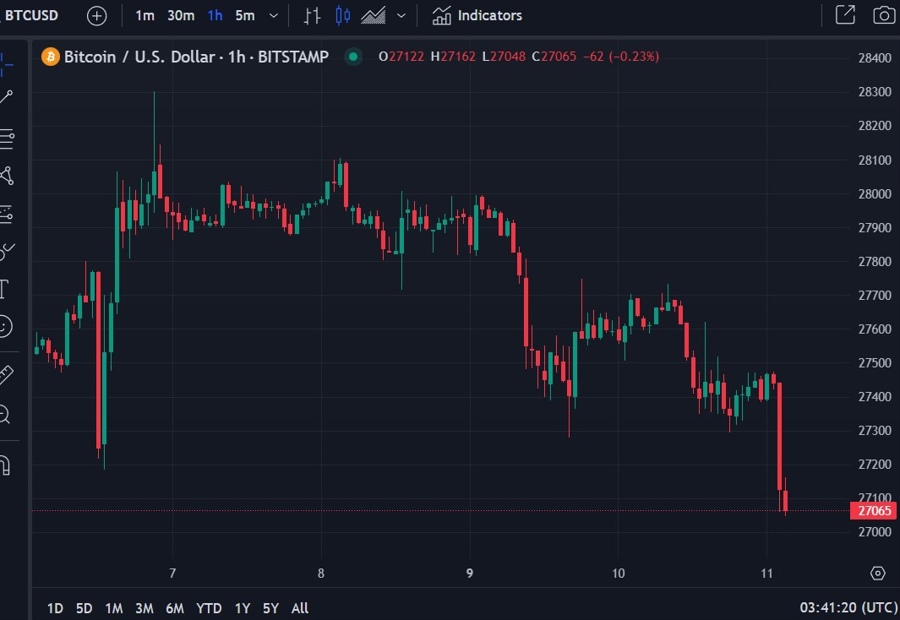 btcusd wrap chart 11 October 2023