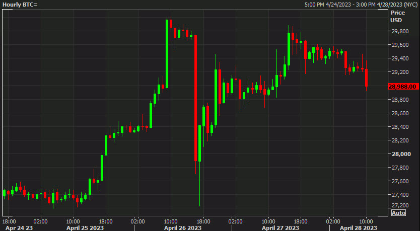 btcusd