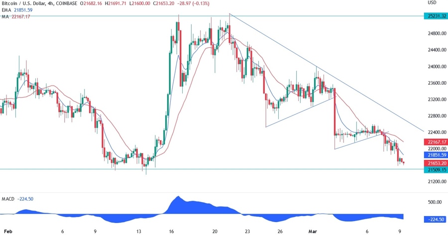 btc/usd