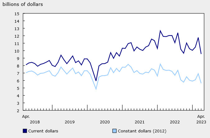building permits canada