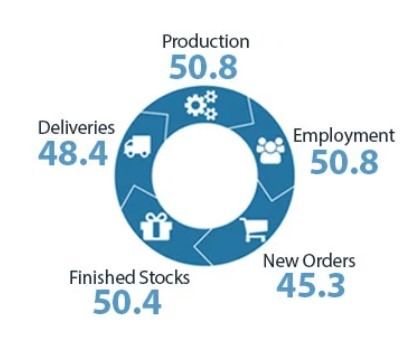 business nz pmi april 2024 manufacturing pmi 2