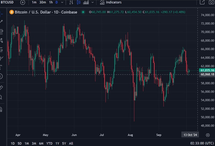 buy the dip Bitcoin 04 October 2024 2