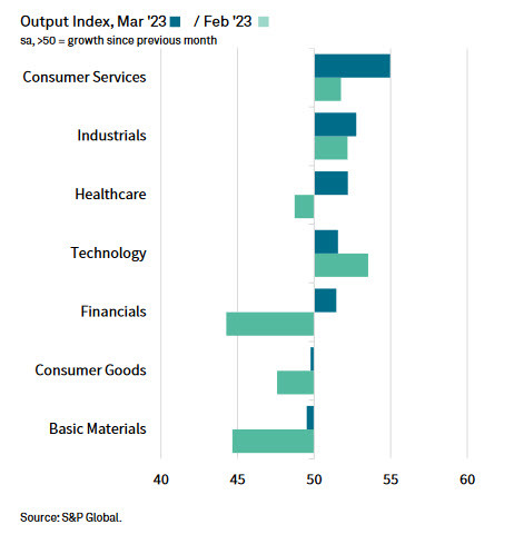 by industry