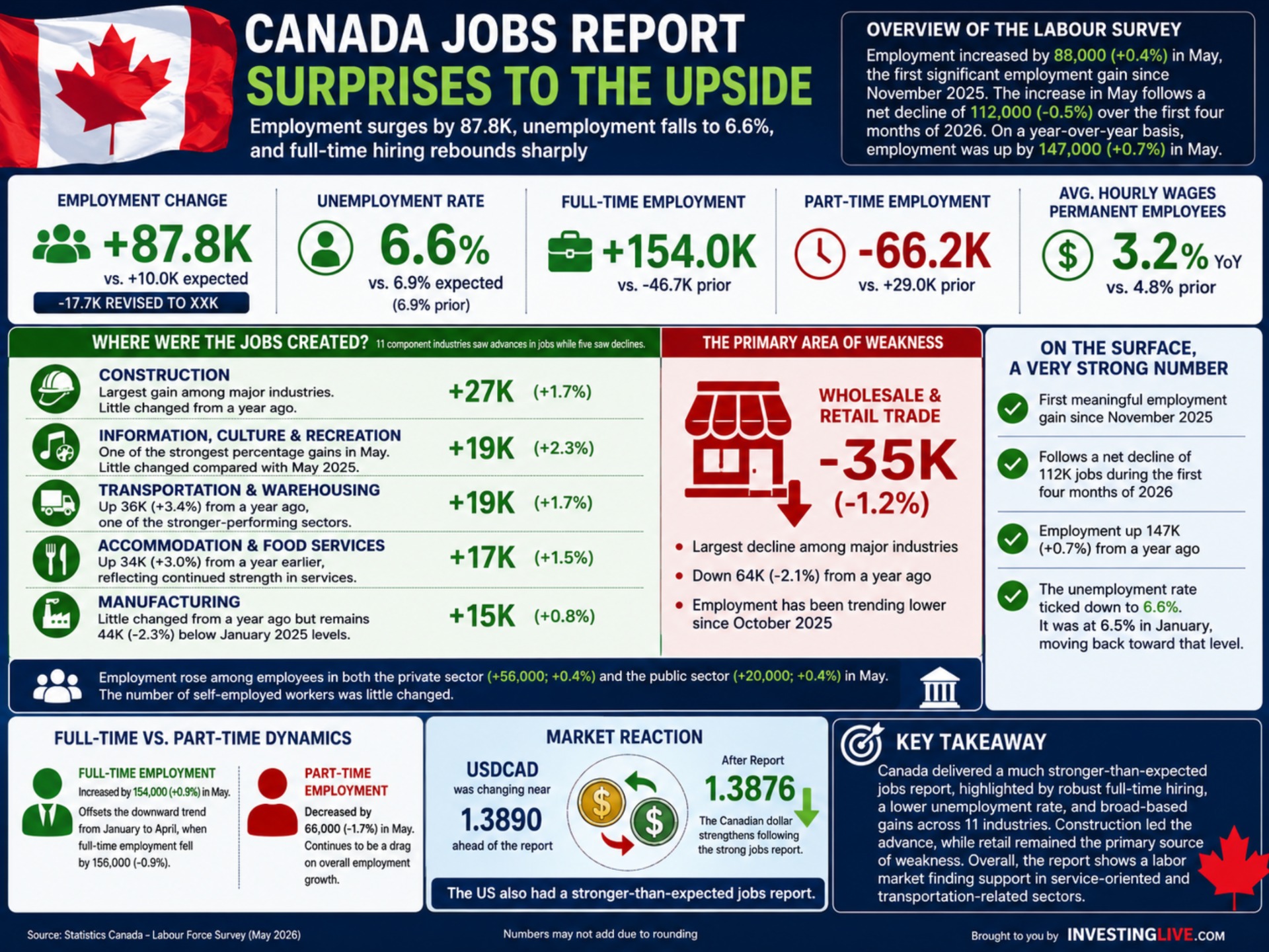 cANADA JOBS REPORT