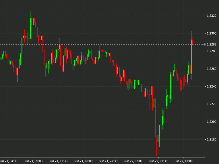 cable 15 mins
