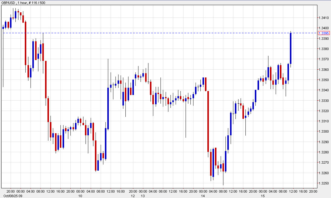 cable chart 1 hour