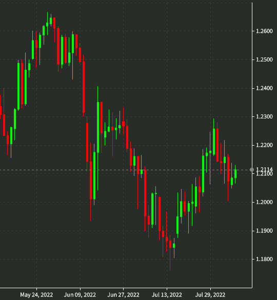 cable chart