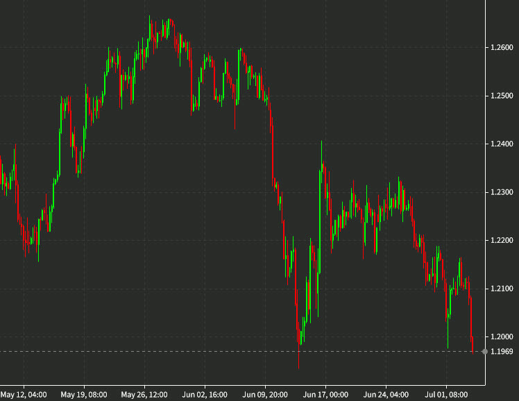 cable daily July 5
