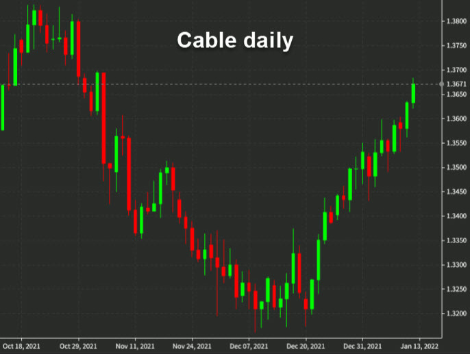 cable daily chart