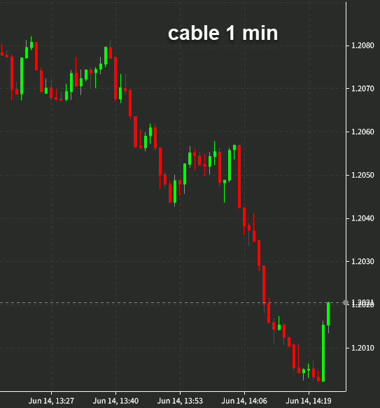 cable one min chart