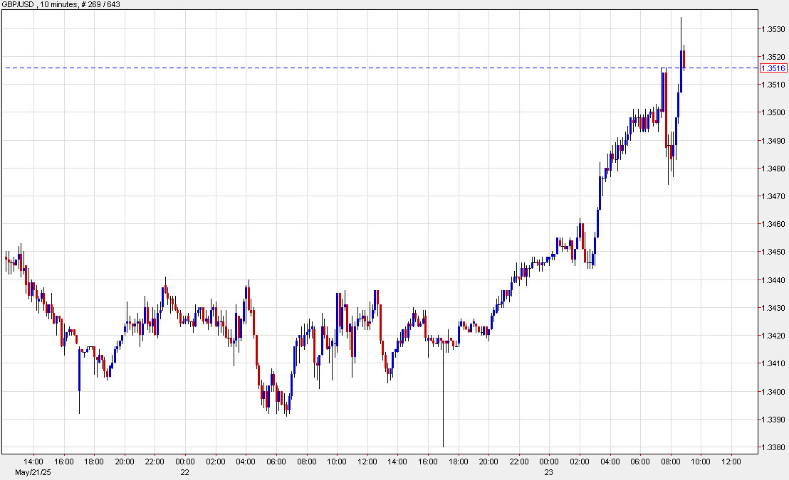 cable to the highs of the day
