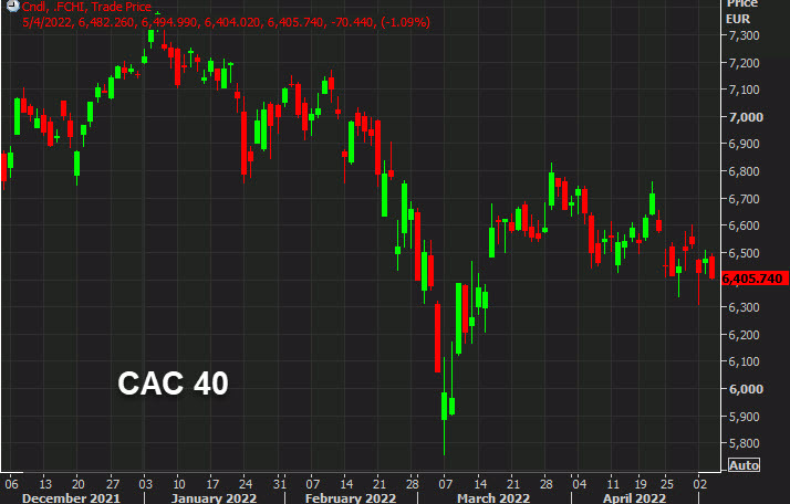 cac 40