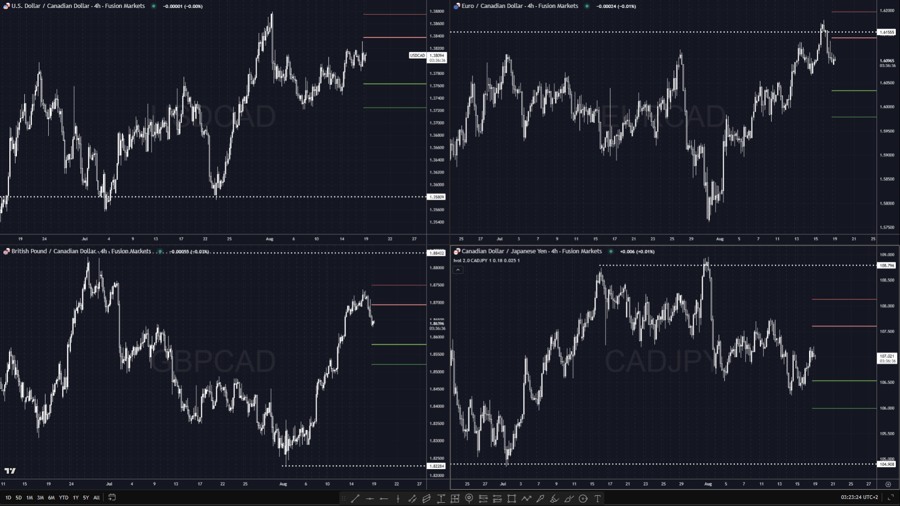 cad pairs ivols