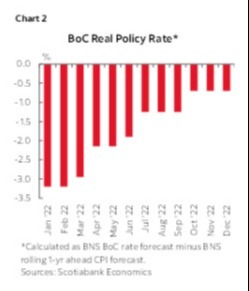 cad real rates 20 January 2022