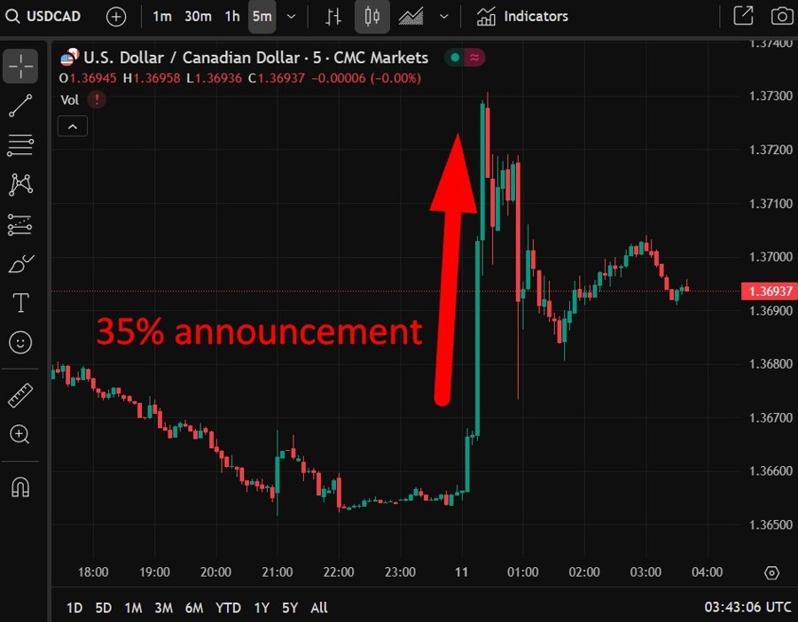 cad wrap 11 July 2025 2