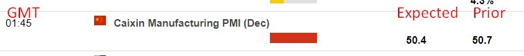 caixin china December pmi 31 2023 22