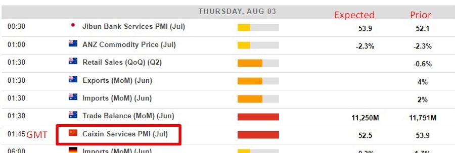 caixin services PMI July 2023 preview