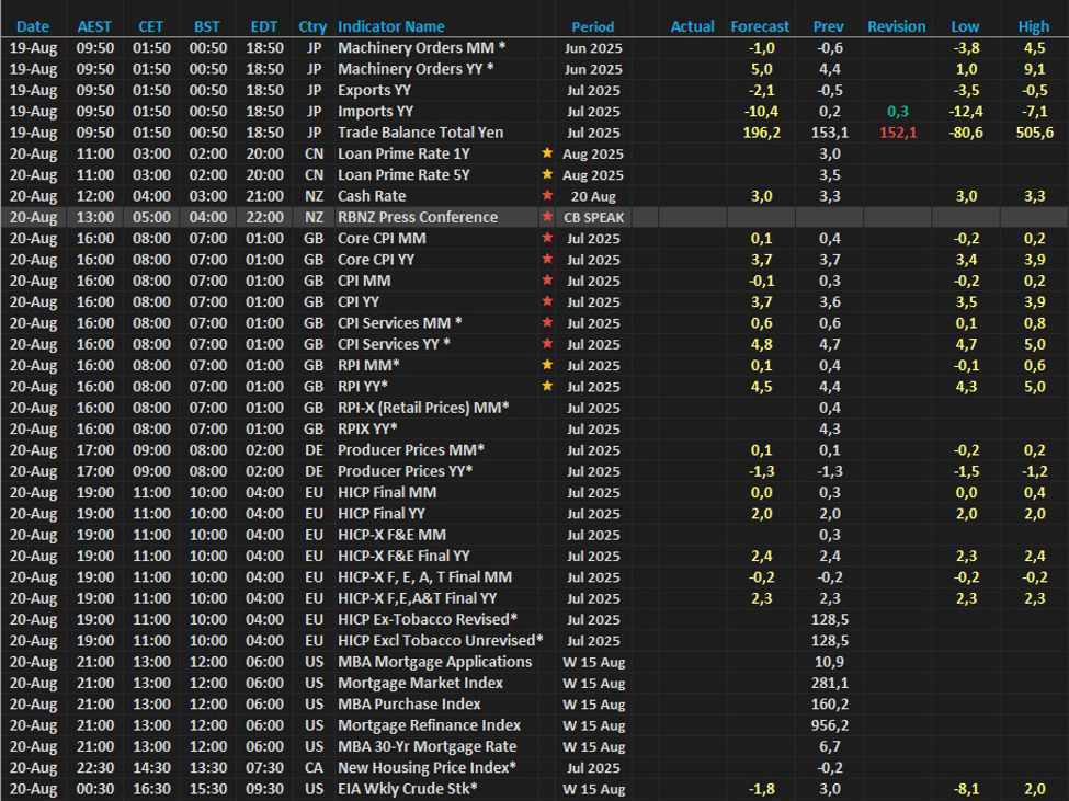 Economic Calendar for 20 Aug 2025