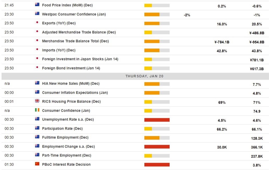 calendar  20 January 2022