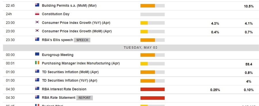 calendar 03 May 2022